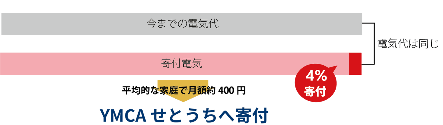 下がる絵cut 4x 8 トリミング Mydenki Com